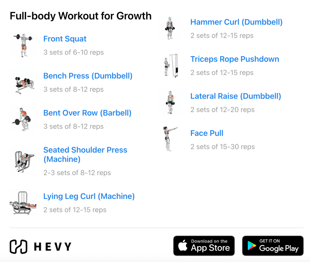 Full Body Strength Workout  Strength workout, Full body weight workout,  Free weight workout