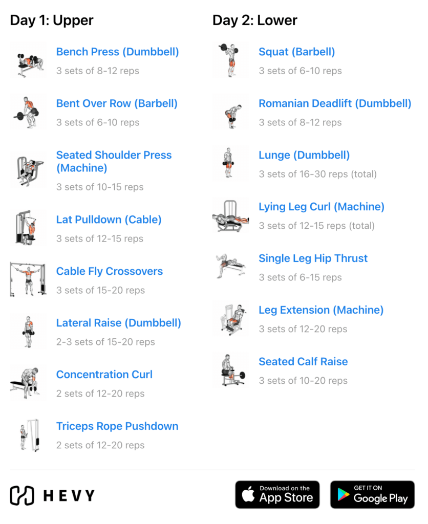 2 Day Split Workout – The Complete Guide (2024) - Hevy